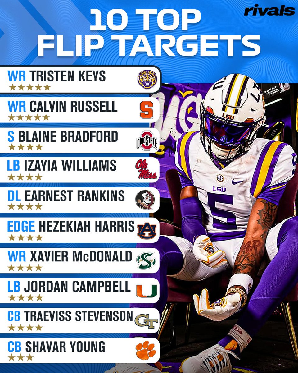 Rivals' <a href="/ChadSimmons_/">ChadSimmons</a> names 10 potential targets on flip watch this fall👀

Read: on3.com/rivals/news/si…