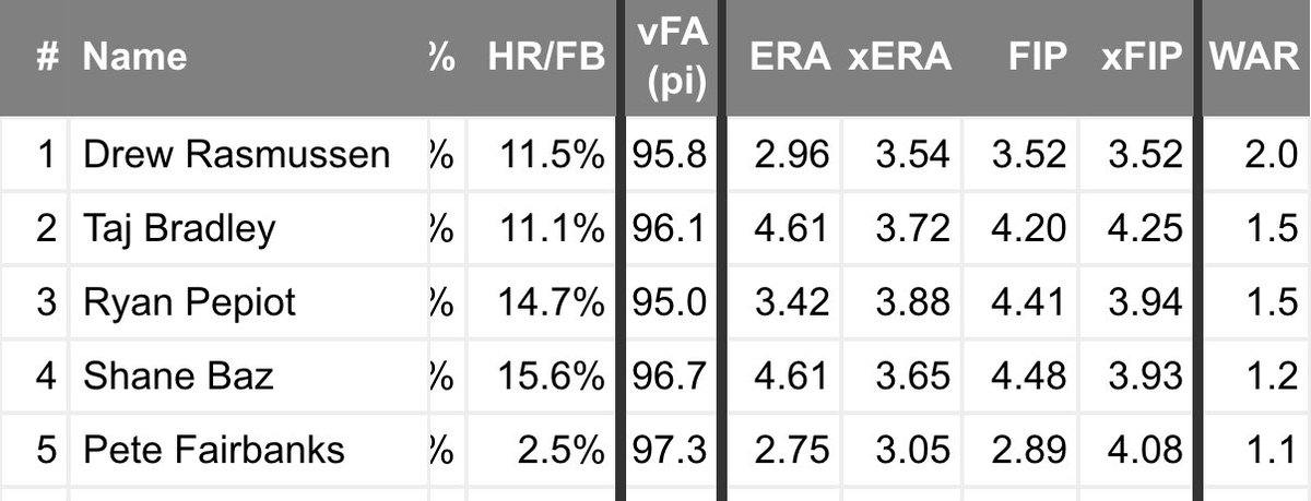🕊️ #SayTheirNames tweet media