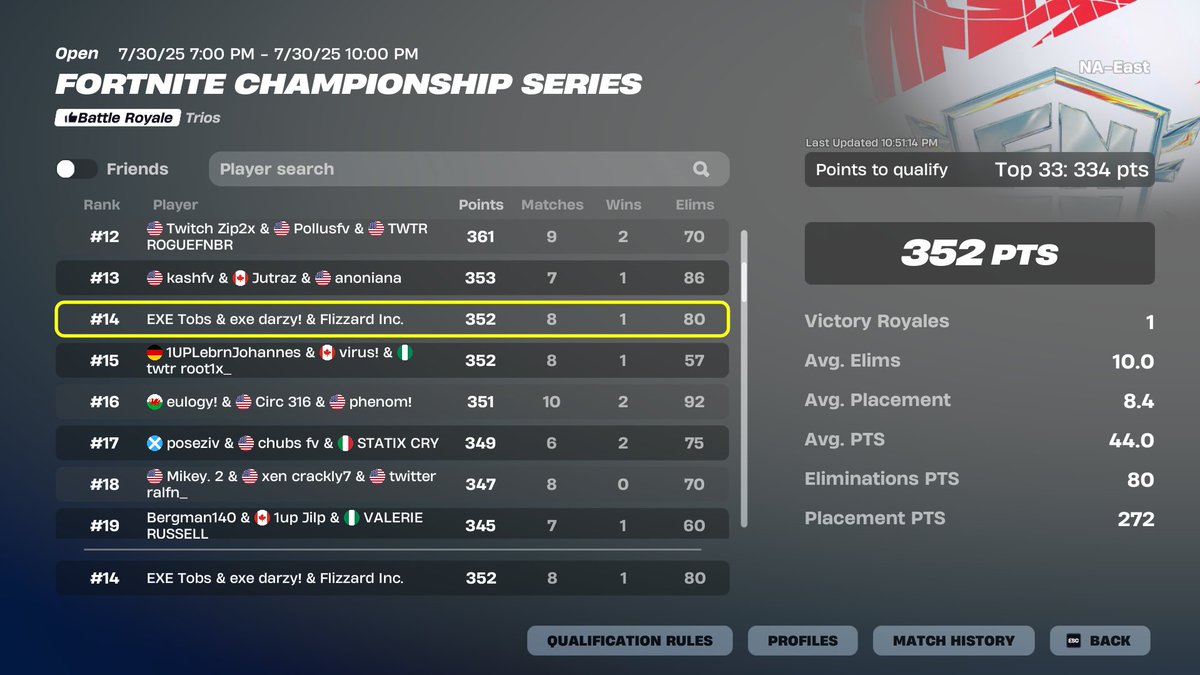 Aye2Fly's tweet image. qualed lcq