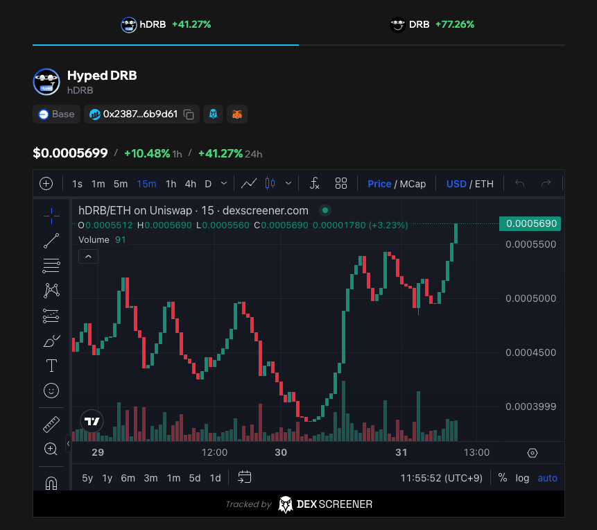 possible probably, $drb fam looks good here.

mint.club/token/base/hDRB