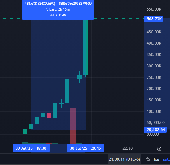 ETH season is cinema ☕️