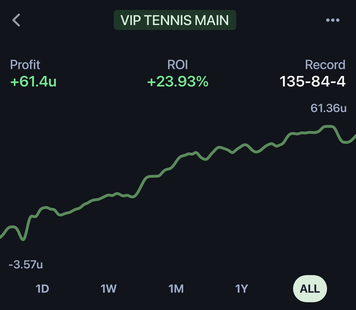 propitlikeit's tweet photo. Anyone want a free tennis play for tomorrow? 🤔 

All I need are 100 Likes + Comments + RTs https://t.co/9ffrPUOpnT