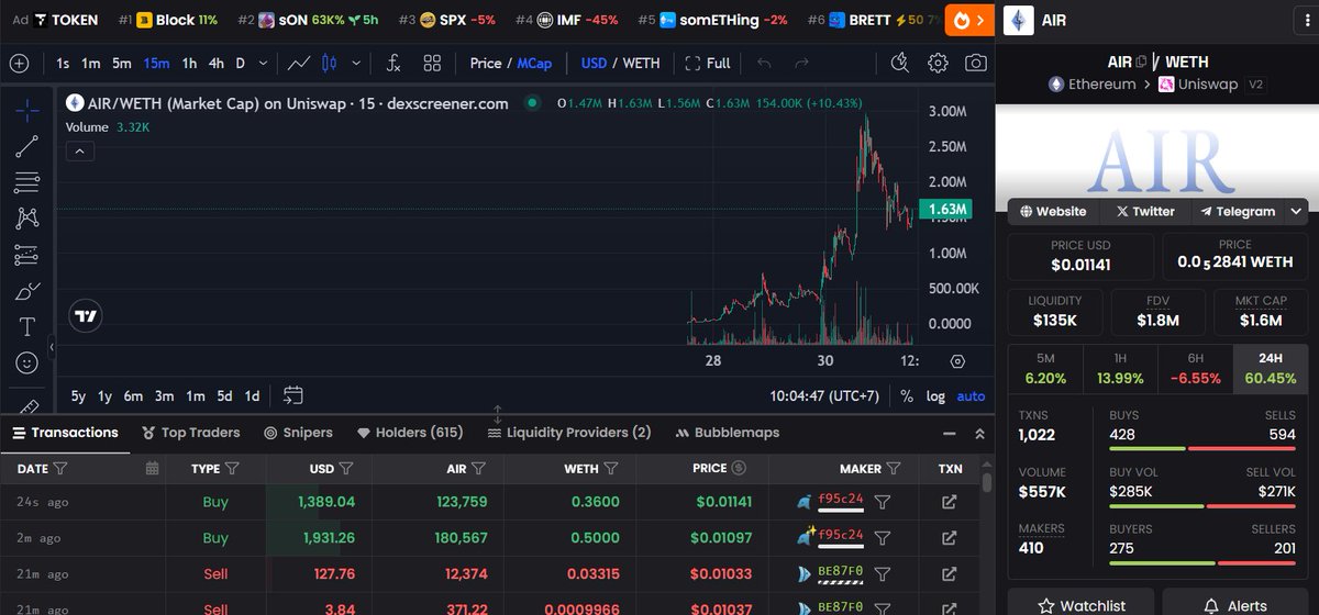 <a href="/Ethereum_OS/">Eth OS</a> Their token rose to 3M mcap earlier today, but now dropped to 1,5M mcap at the moment.

Heres the contract address
0x8164B40840418C77A68F6f9EEdB5202b36d8b288

With the organic growth at the moment, i believe it will rise higher than before.