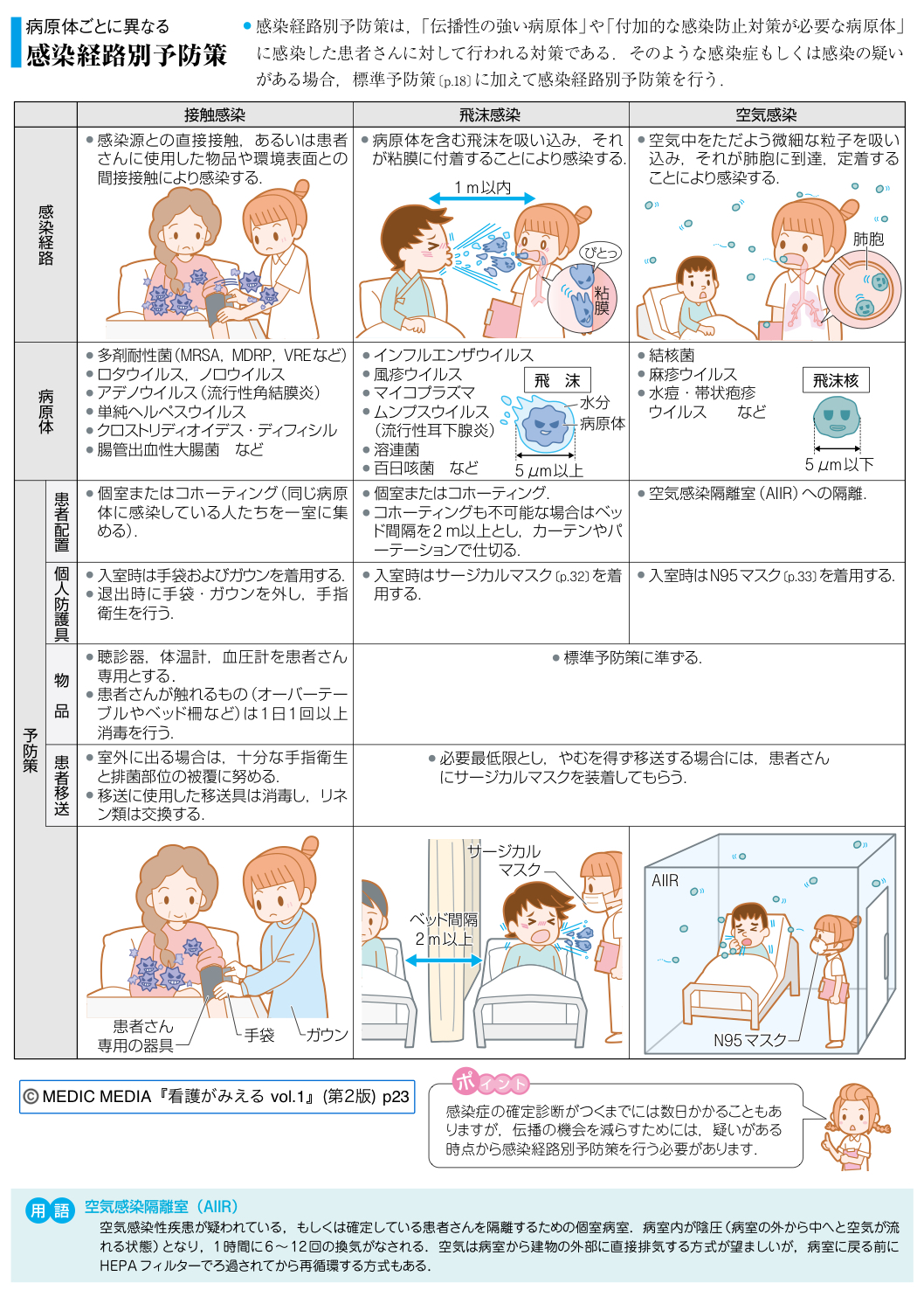 看護がみえる 病気がみえる まとめ売り セット 看護師 新人 看護学生 看護がみえる編集部（公式） (@kan_mie) / X