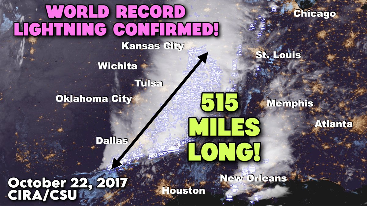 BREAKING: A world record 515 mile-long lightning bolt has been confirmed over parts of Texas, eastern Oklahoma, northwest Arkansas, southeast Kansas and southwest Missouri! 

The World Meteorological Organization announced the discovery on Thursday. The strike occurred on October