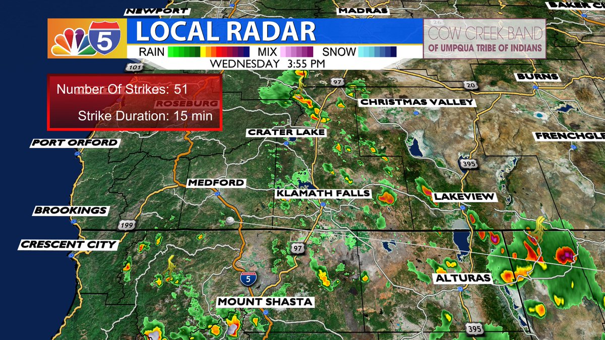 4PM- Scattered showers and storms across the eastern and southern half of the area. We've had some activity near the CA/OR border in Jackson and Josephine counties. We will continue to monitor in the coming hours as folks are heading home for the day. <a href="/KOBITV/">KOBI-TV NBC5 News</a>