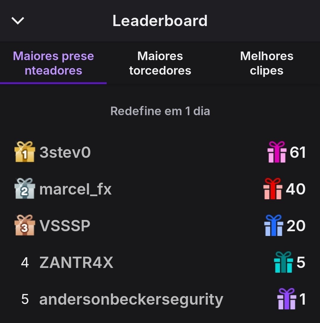 Agradecer a todos que mandaram subs de presente lá na #twitch no meu canal, muito obrigado!!!

Lembrando que o 1° lugar em doações ganha um jogo de PS5 ou PC a escolha do vencedor, aproveite para ajudar o canal e ganhar prêmios!!!