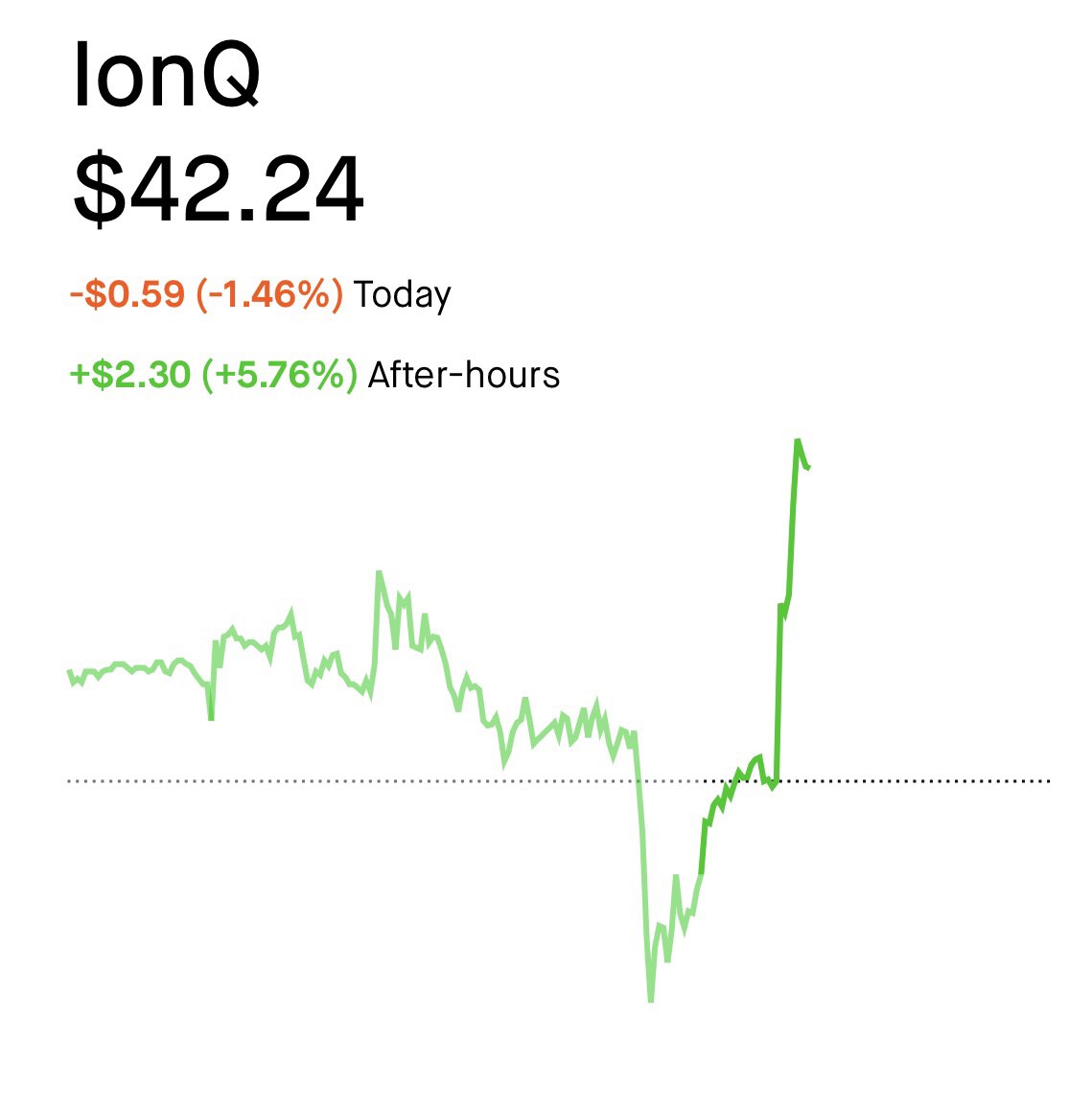“The next big accelerator in cloud will be quantum.” -Satya Nadella, $MSFT CEO

$IONQ was up by 5.76% on this news.

Quantum is the future and this is only the beginning. 

Let’s go!
