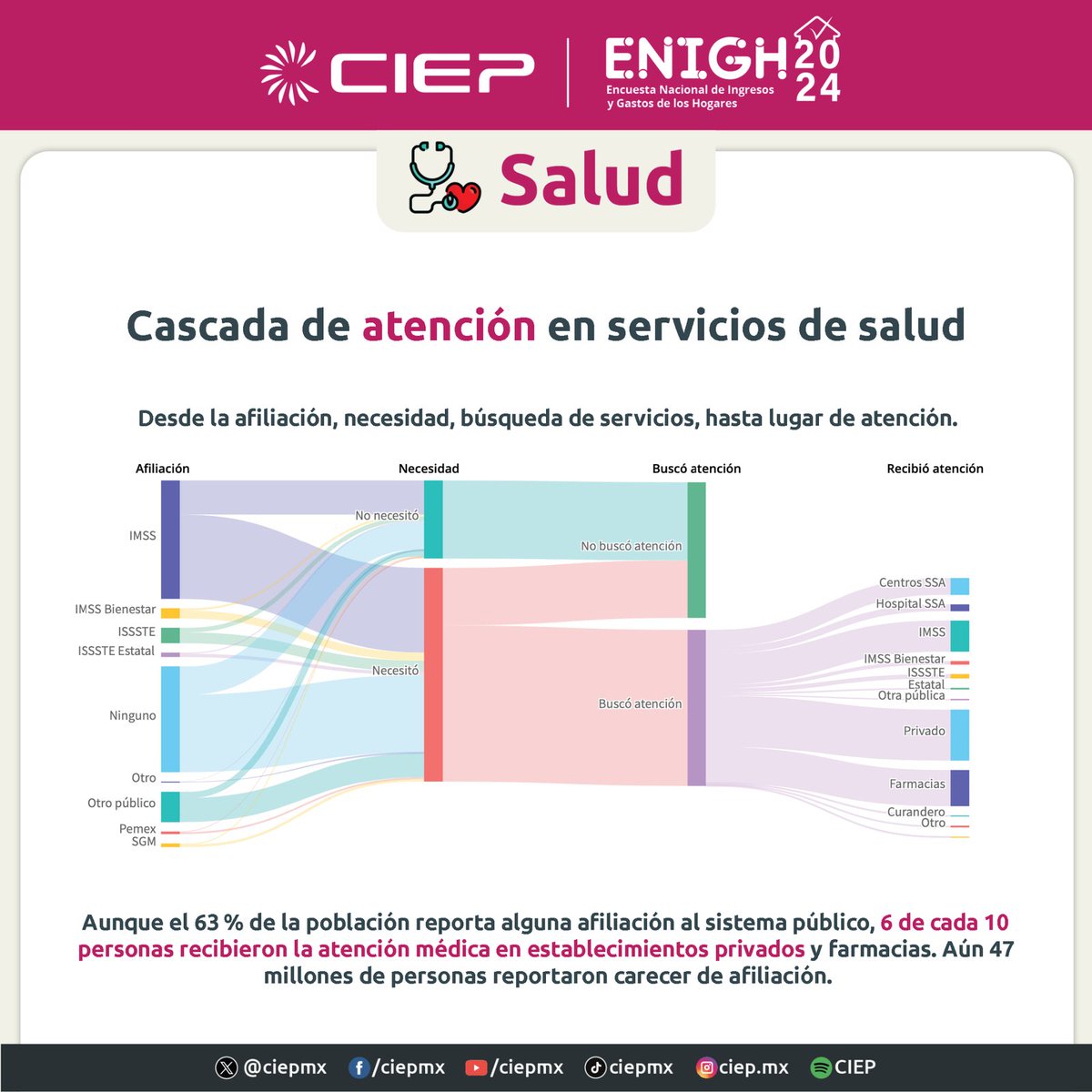 CIEP, A.C. tweet media