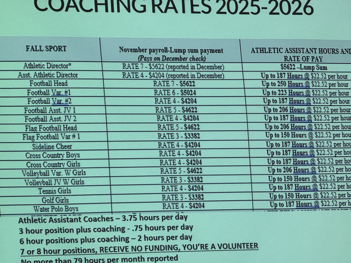 eric sondheimer tweet media