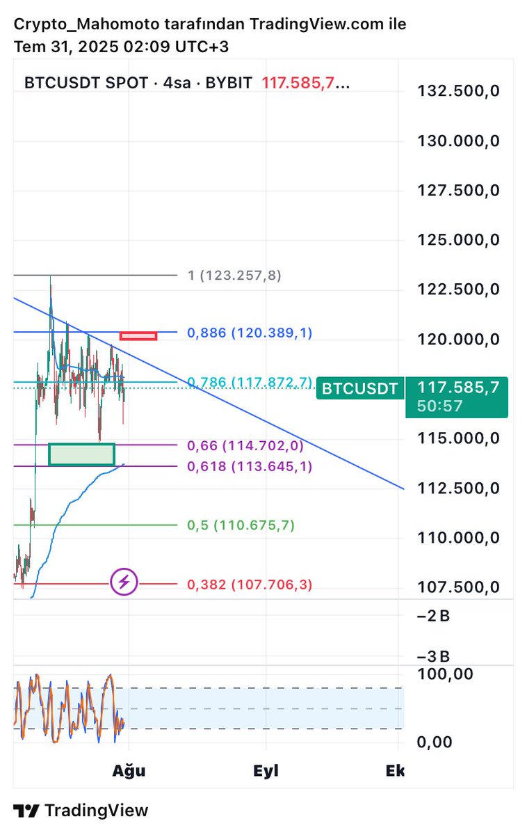 Crypto_Mahomoto tweet media