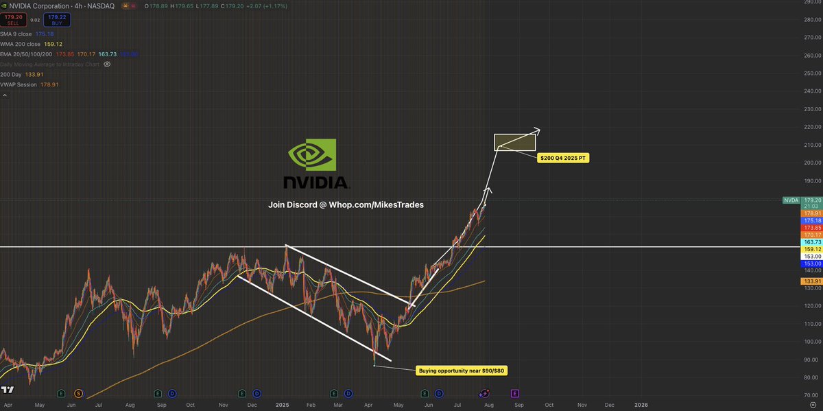 MrMikeInvesting's tweet photo. These 5 stocks are going to outperform the entire U.S. stock market this year and blow past all time highs.

1. $HIMS will be $130+
2. $OSCR will be $32+
3. $AMD will be $260+
4. $NVDA will be $240+
5. $SOFI will be $35+

Don’t miss out on these once in a lifetime opportunities… https://t.co/CLSpq9NjaD