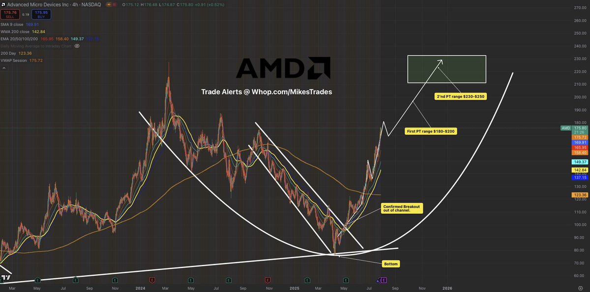 MrMikeInvesting's tweet photo. These 5 stocks are going to outperform the entire U.S. stock market this year and blow past all time highs.

1. $HIMS will be $130+
2. $OSCR will be $32+
3. $AMD will be $260+
4. $NVDA will be $240+
5. $SOFI will be $35+

Don’t miss out on these once in a lifetime opportunities… https://t.co/CLSpq9NjaD
