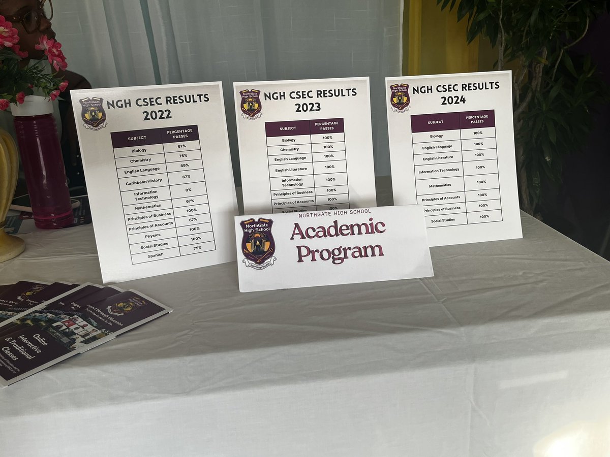 NorthGateHigh's tweet image. Our school’s open house was informative and a great opportunity to showcase what to expect from NorthGate High.

Check out our YouTube channel for a recording.
#NorthgateHighSchool #OpenHouse