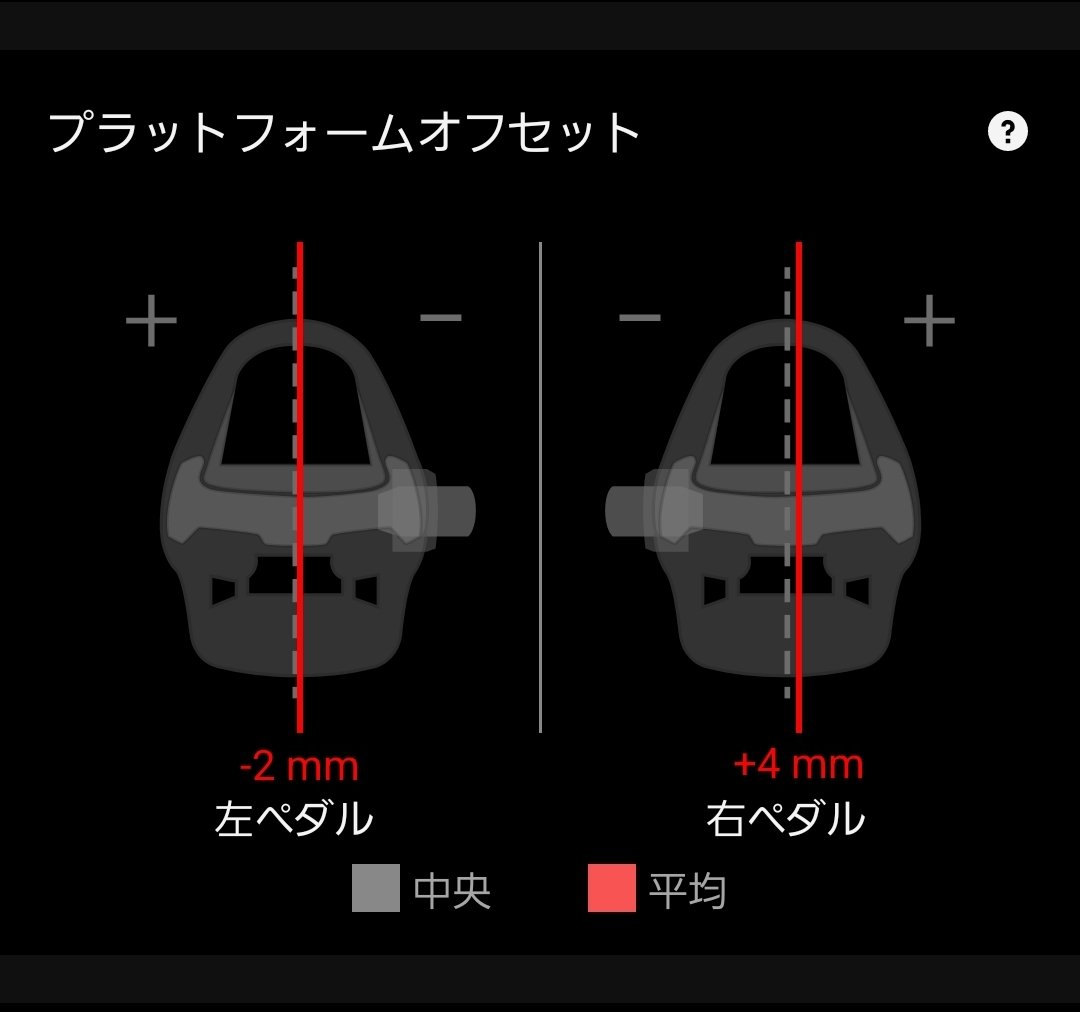 ギロチン (@pam00022) on Twitter photo アドバイスを
<a href="/barikichii/">バリきち@ CyclistEngneer</a> さんに頂いてソールを交換したのですが劇的にペダリング軸が改善しました…
まさかの着眼点でした、やはりSNSは知識の都やで…
4,000円のカスタムが数万円のカスタムを越える劇的効果でした! アドバイスを
<a href="/barikichii/">バリきち@ CyclistEngneer</a> さんに頂いてソールを交換したのですが劇的にペダリング軸が改善しました…
まさかの着眼点でした、やはりSNSは知識の都やで…
4,000円のカスタムが数万円のカスタムを越える劇的効果でした!