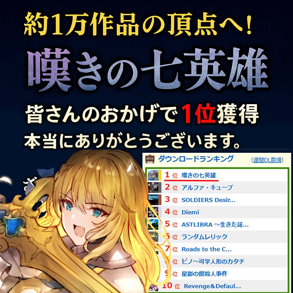 nagekino7's tweet photo. ✨『嘆きの七英雄』が
 約1万作品の中でフリゲ夢現DLランキング1位を獲得しました！
応援してくださった皆さん、本当にありがとうございます。

まだプレイしていない方もぜひこの機会に！
🔽DLはこちら
 https://t.co/anmUaNWvbg

#インディ��ゲーム  #AutomatonJP #電ファミニコゲーマー #ファミ通 https://t.co/pFzjJZcdos