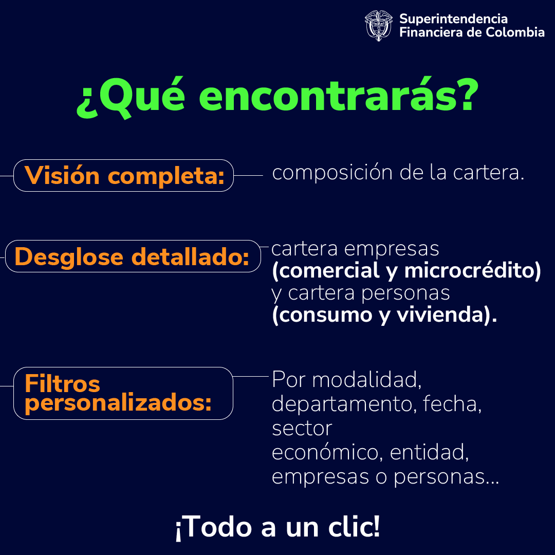 #EstadísticasDinámicas | Nuestro tablero interactivo te permite explorar en profundidad la evolución de la cartera de créditos del sistema financiero. Descubre todos los detalles en el visualizador interactivo: brnw.ch/21wUybH
