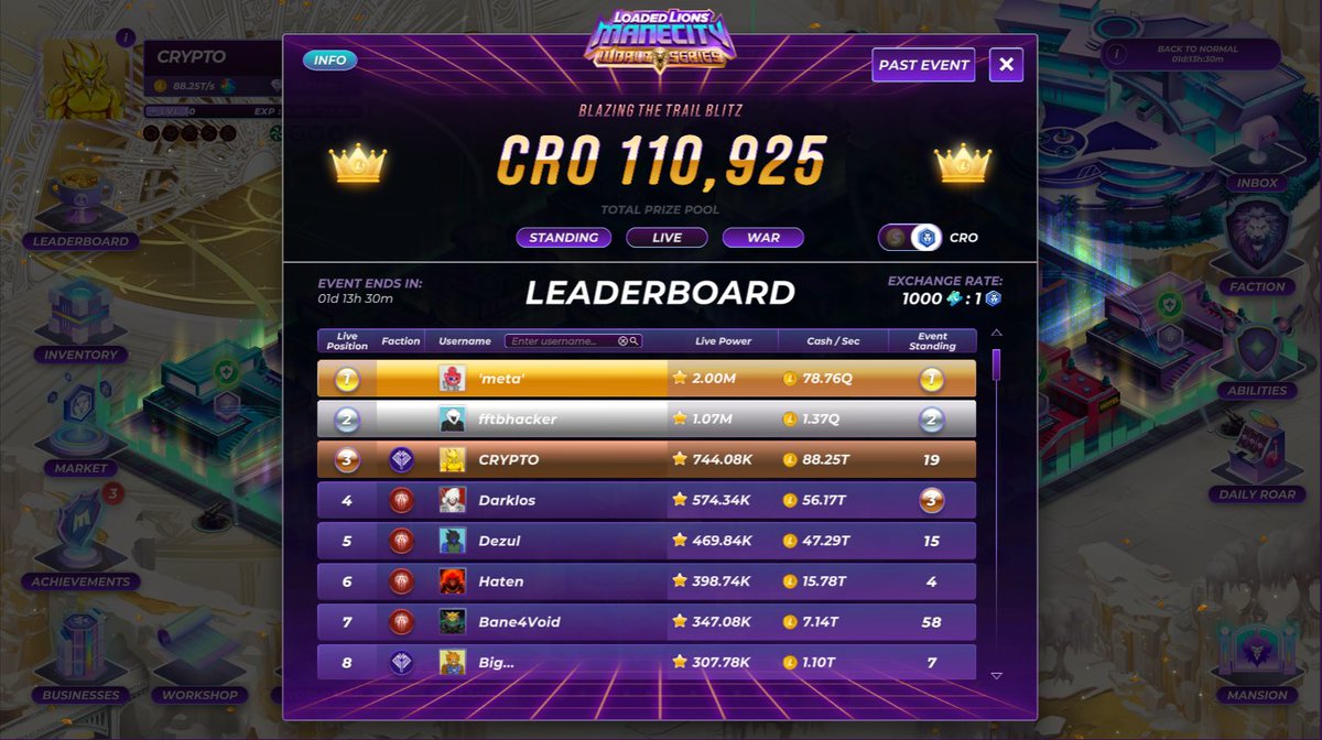 CRyptO Diamond 💎 (@_cryptodiamond) on Twitter photo P3 in Live ranking <a href="/LoadedLions_CDC/">Loaded Lions</a> #ManeCity’s “Blazing the Trail Blitz” event. It’s time to #DRS 🚀 with <a href="/MetaCFO/">MetaCFO 🛡️</a> <a href="/fftbhacker/">fftbhacker</a> <a href="/HatenCRO/">Haten</a> <a href="/DKimboGG/">DKimbo</a> <a href="/GrandeD67/">Big</a> <a href="/bane4life/">Bane 🇦🇺</a> <a href="/Blazeus9/">Blazeus</a> <a href="/satish_spot/">Spot | ManeCity | $LION</a> <a href="/papabigfoott/">ᑭᗩᑭᗩᗷIGᖴOOT 🦶🇺🇸 🦁</a> <a href="/CrotatoChip/">EdgarAllan.cro</a> <a href="/Pampadalampa/">Pampa</a> <a href="/FlippinMam/">Flippin’ Pimp</a> <a href="/FWARRROUT/">Fwarrr</a> <a href="/KwanzaLilTunech/">🧪Kwanza</a> P3 in Live ranking <a href="/LoadedLions_CDC/">Loaded Lions</a> #ManeCity’s “Blazing the Trail Blitz” event. It’s time to #DRS 🚀 with <a href="/MetaCFO/">MetaCFO 🛡️</a> <a href="/fftbhacker/">fftbhacker</a> <a href="/HatenCRO/">Haten</a> <a href="/DKimboGG/">DKimbo</a> <a href="/GrandeD67/">Big</a> <a href="/bane4life/">Bane 🇦🇺</a> <a href="/Blazeus9/">Blazeus</a> <a href="/satish_spot/">Spot | ManeCity | $LION</a> <a href="/papabigfoott/">ᑭᗩᑭᗩᗷIGᖴOOT 🦶🇺🇸 🦁</a> <a href="/CrotatoChip/">EdgarAllan.cro</a> <a href="/Pampadalampa/">Pampa</a> <a href="/FlippinMam/">Flippin’ Pimp</a> <a href="/FWARRROUT/">Fwarrr</a> <a href="/KwanzaLilTunech/">🧪Kwanza</a>