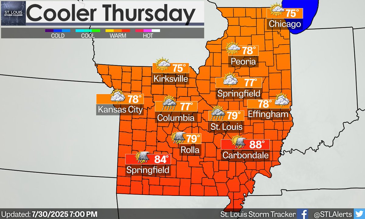 Looking at a cooler Thursday across the region with many places seeing highs in the 70s with 80s sticking around southern Missouri and Illinois. Isolated to scattered rain and thunderstorms will be possible across central/southern Missouri into southern Illinois with perhaps some