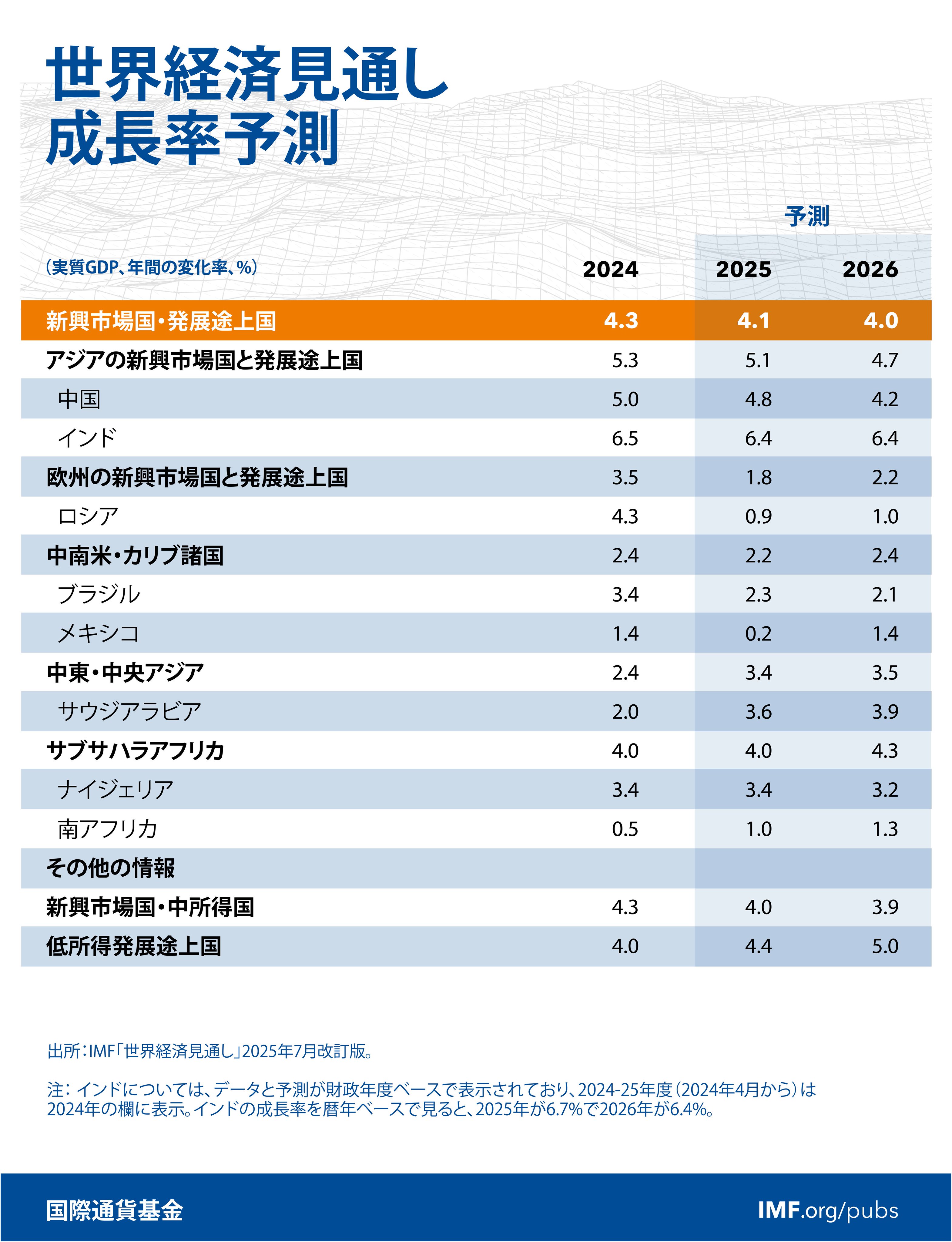 ビジネス・経済 Economic for today 2235 - FED PRESS CONFERENCE TODAY | TARIFFS | Q2 GDP | WHITE