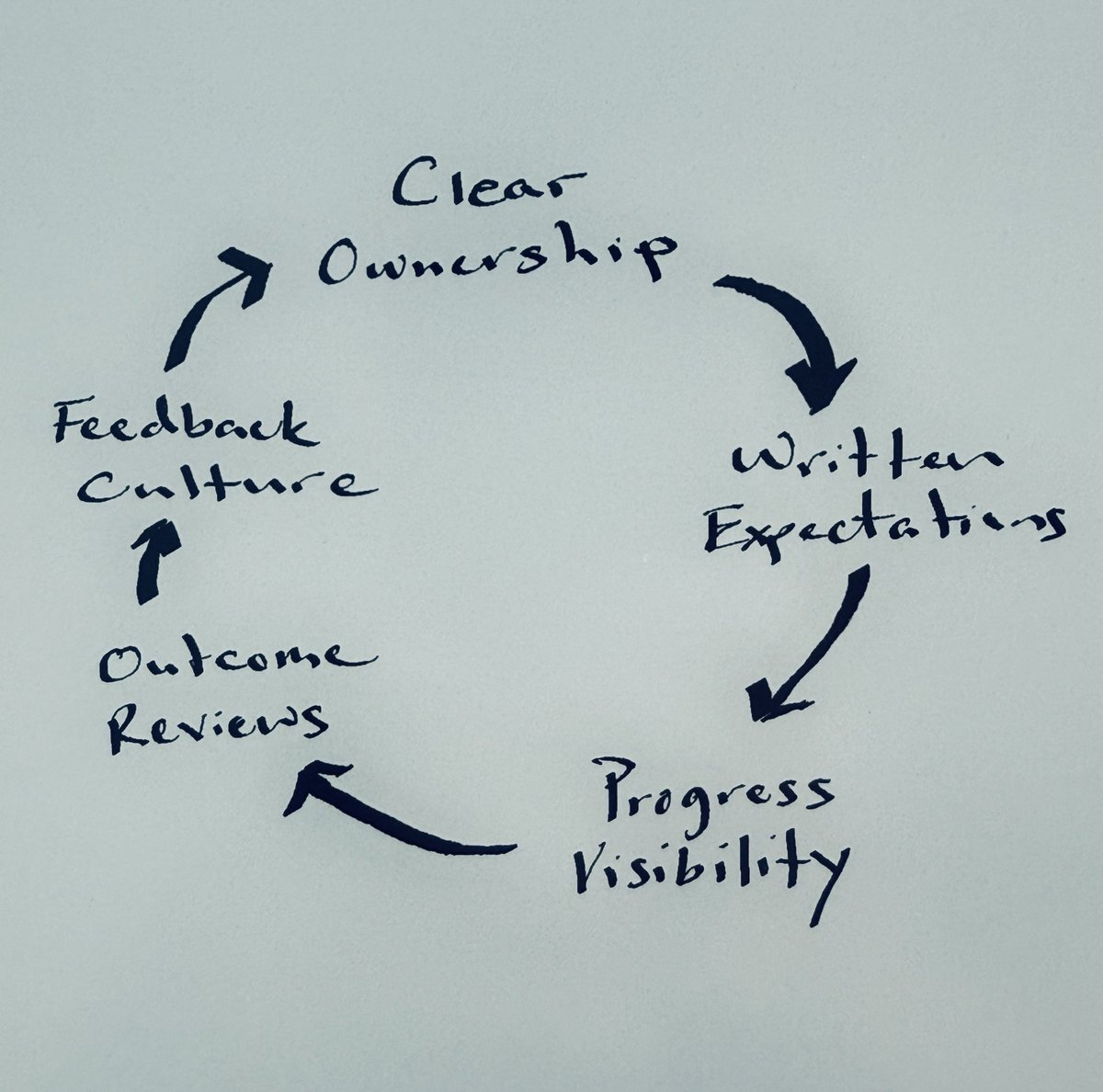 Peter Brack tweet media