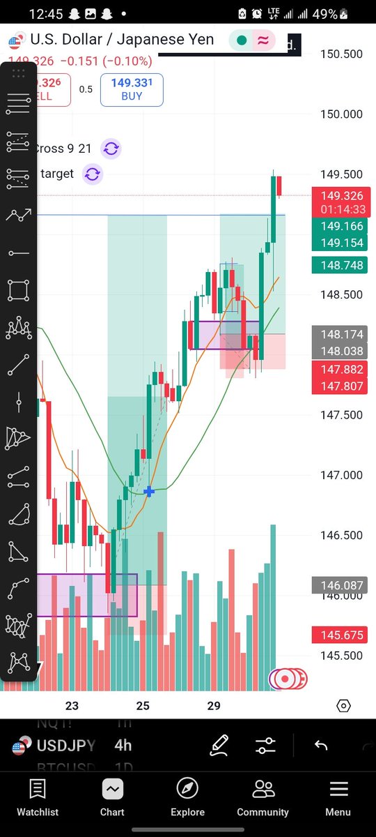 Brutality at its peak 
$EURUSD 7.5RR bagged 
3rr sl