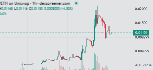 CoangJuno | Mevx.IO tweet media