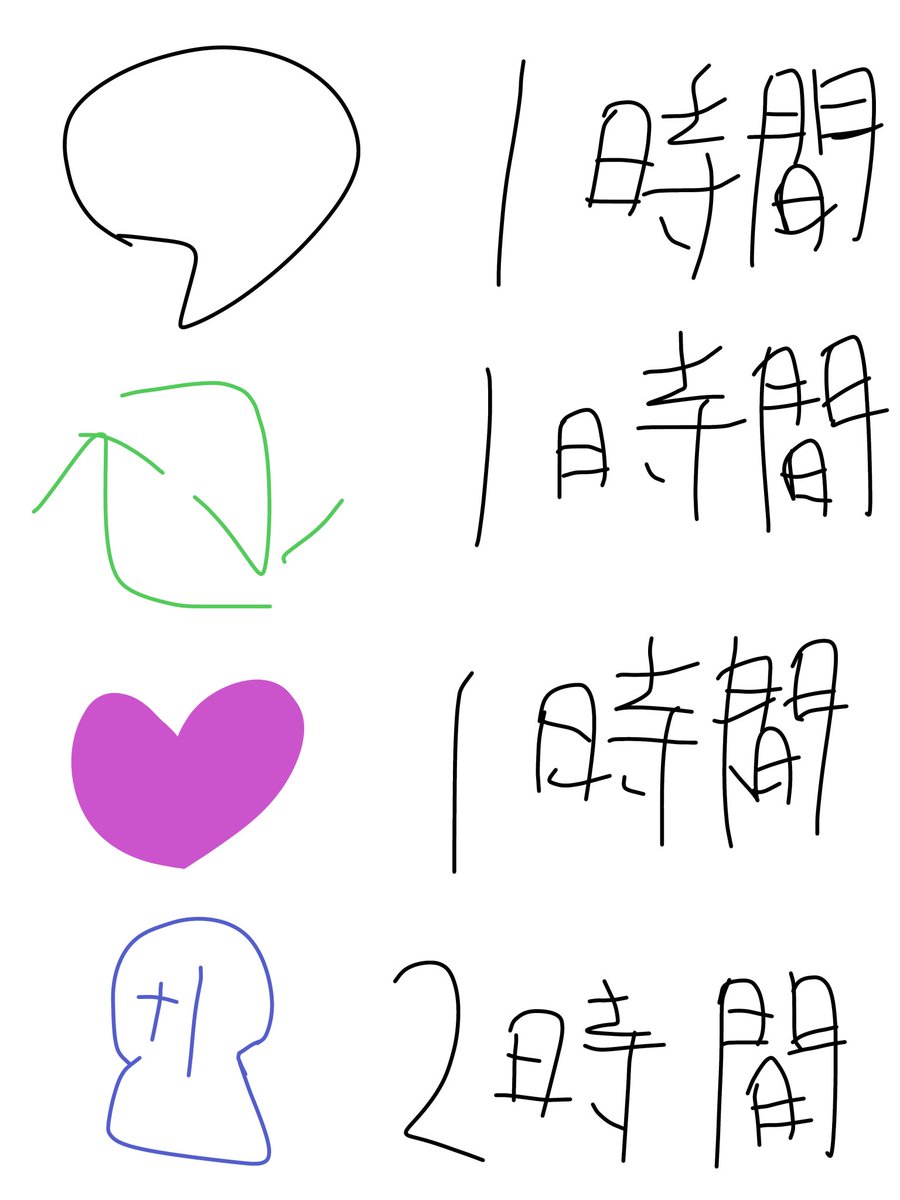 8月来た分勉強する(目標)

今日いっぱいで〆
フォロワー480からスタート