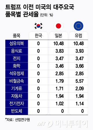 우리나라 이랬던 국가였는데 어쩌다 이렇게....