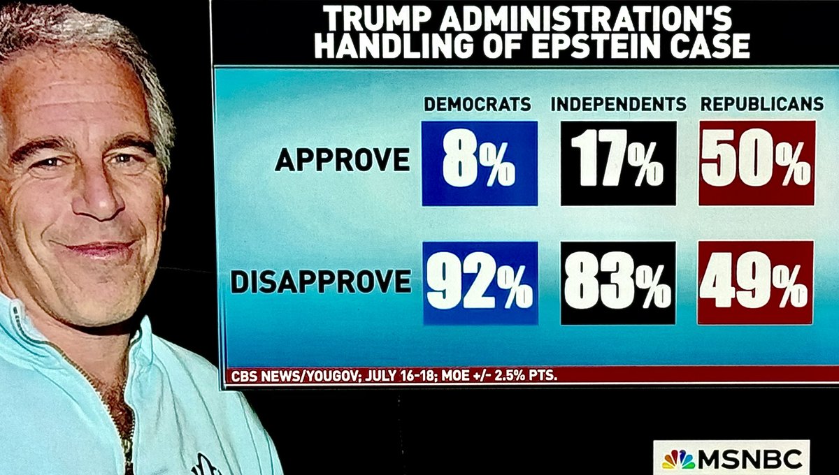 TheDemCoalition's tweet image. Wow - even half of his cult, lemming, shoot-me-in-the-face-on-5th-avenue political party disapproves of the president's frightened stonewalling in the Epstein case.

#TrumpEpsteinCoverUp