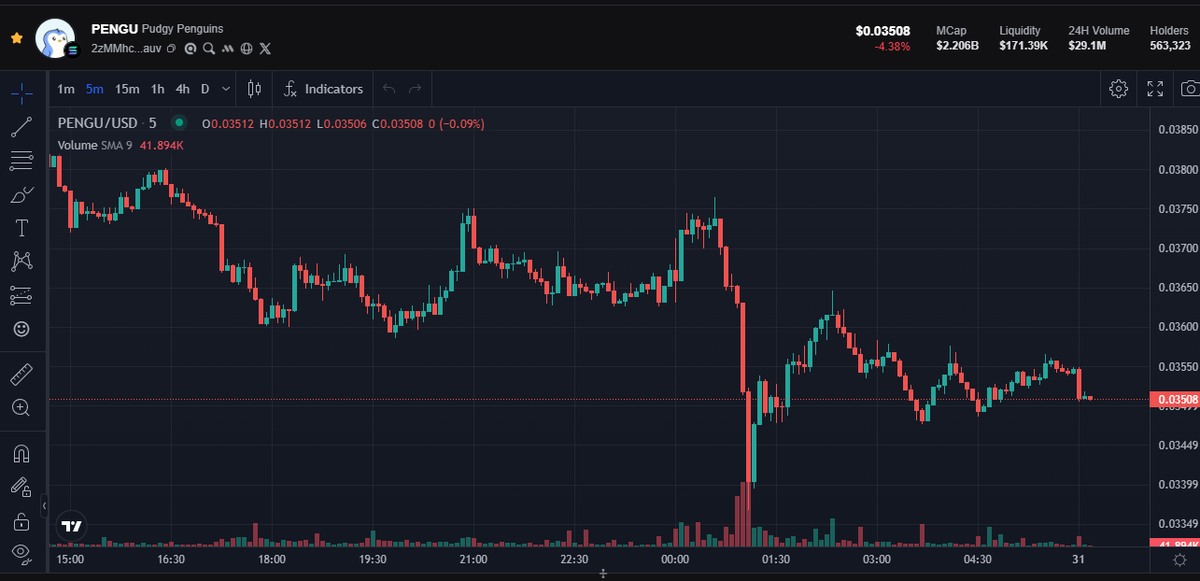 $PENGU chart
zealy: hNFT
<a href="/TokenPocket_TP/">TokenPocket</a> <a href="/TransitFinance/">Transit</a>