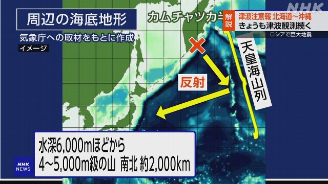 カムチャツカ半島付近で起きた地震の影響で、けさにかけても日本で津波