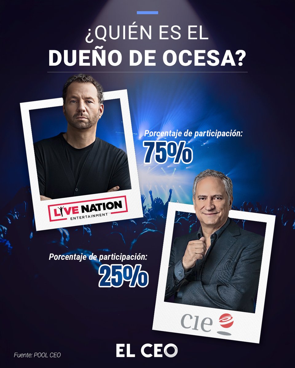 Live Nation hizo efectiva de forma anticipada la compra de un 24% de participación en #OCESA, con lo cual ya cuenta con 75% de la promotora de entretenimiento; mientras que el otro 25% queda en manos de la Corporación Interamericana de Entretenimiento (CIE)