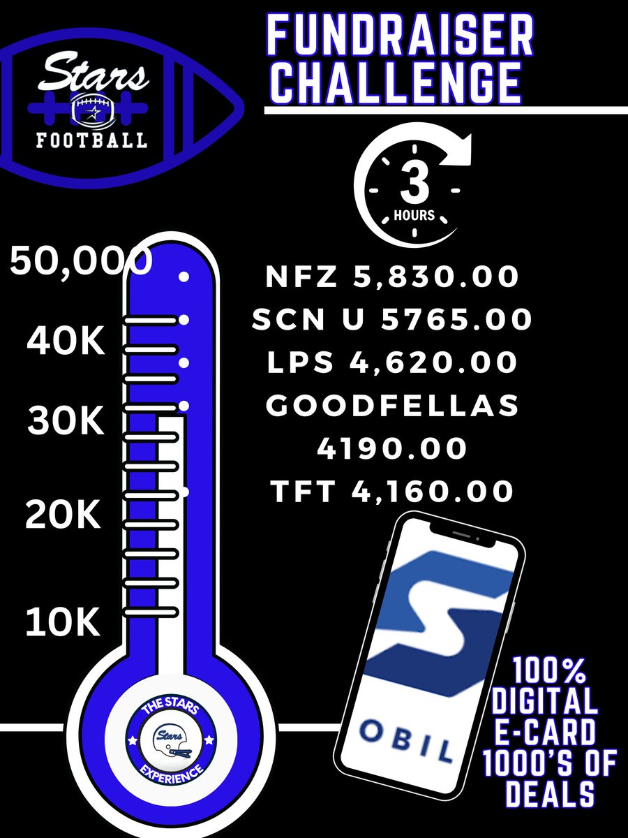 Official North Star Football Account (@scnfbofficial) on Twitter photo FINAL PLATOON CHALLENGE!
THE GRAND DADDY
FUNDRAISER CHALLENGE
100 PTS TO WINNER
TOP $ EARNER WINS
YOU CAN DONATE HERE AND ADD YOUR GROUP
raise.snap.app/donate/donatio…
<a href="/scn4th_Phase/">4th Phase</a> <a href="/Cover4SCN/">Cover4SCN</a> <a href="/SCNFBplayers/">St. Charles North Football</a> <a href="/robertpomazak/">Robert Pomazak</a> FINAL PLATOON CHALLENGE!
THE GRAND DADDY
FUNDRAISER CHALLENGE
100 PTS TO WINNER
TOP $ EARNER WINS
YOU CAN DONATE HERE AND ADD YOUR GROUP
raise.snap.app/donate/donatio…
<a href="/scn4th_Phase/">4th Phase</a> <a href="/Cover4SCN/">Cover4SCN</a> <a href="/SCNFBplayers/">St. Charles North Football</a> <a href="/robertpomazak/">Robert Pomazak</a>