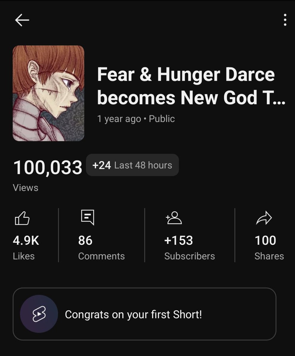 Omg ; w ; I'm crying, my first youtube video just hit 100k views 

I'm so grateful to the #fearandhunger community. I promise im working on a follow up piece!