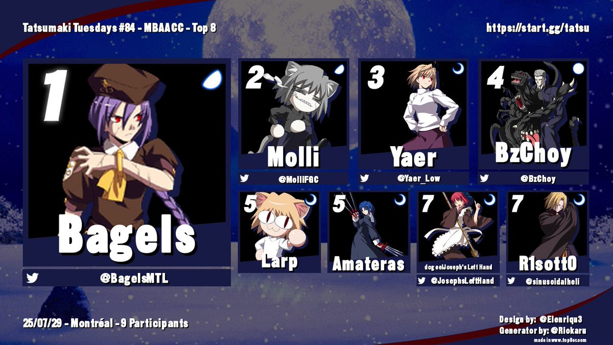 MTL_Airdashers's tweet photo. Congrats to the winners of this week's Tatsumaki Tuesdays #84 at @MTLGamingCentre 

#GGST
🥇@LooliAnne
🥈@JosephsLeftHand
🥉@that0_0person

#GBVSR
🥇@DragonOfMTL
🥈@sinusoidalheli
🥉FTank

#MBAACC
🥇@BagelsMTL
🥈@MolliFGC
🥉@Yaer_Low

#SF6
🥇Marciroe
🥈StruggleBox
🥉@Regar_XIV https://t.co/mtWzHXEnJd
