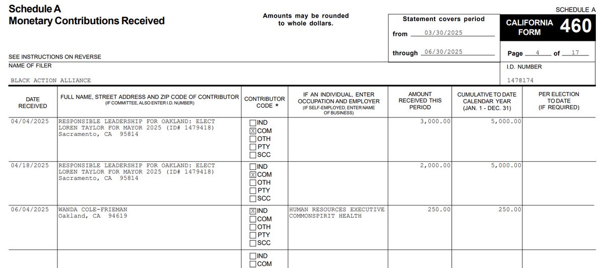 Black Action Alliance, which KTVU presented as a legit community org sponsoring Taylor/Lee debate, received 2 donations from individuals for $350. Rest totaling $52.5K came from 4 intertwined committees: Revitalize; Empwer Oakland; Responsible Leadership/Taylor; Better Bay Area