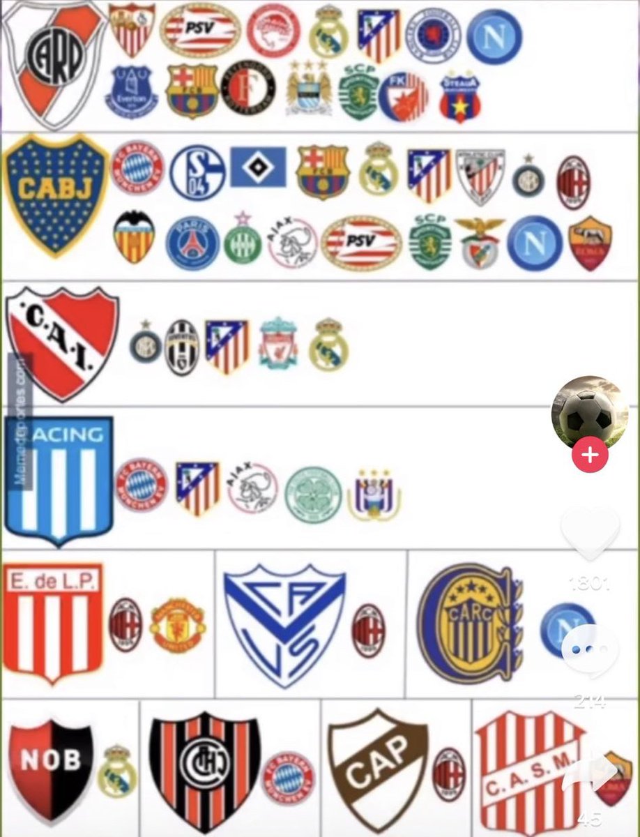 Fav si tu equipo le ganó a un europeo.