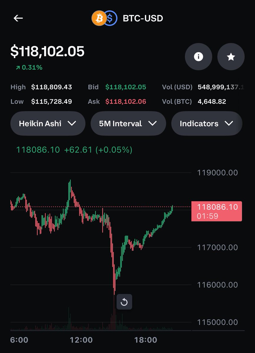 Bitcoin21oooooo's tweet photo. https://t.co/moEtHVucNf