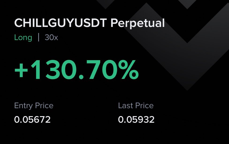 130% up on #chillguy