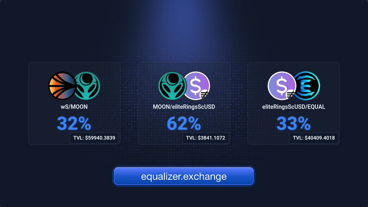 MoonBay 🌙 $Moon (@moonbaysonic) on Twitter photo Farm $MOON $EQUAL yield on <a href="/Equalizer0x/">Equalizer 💥</a> with $S or eliteRingsScUSD from <a href="/FTM1337/">Eliteness.Network (prev. Guru Network) 🦾,🚀ELITE≢</a> Farm $MOON $EQUAL yield on <a href="/Equalizer0x/">Equalizer 💥</a> with $S or eliteRingsScUSD from <a href="/FTM1337/">Eliteness.Network (prev. Guru Network) 🦾,🚀ELITE≢</a>