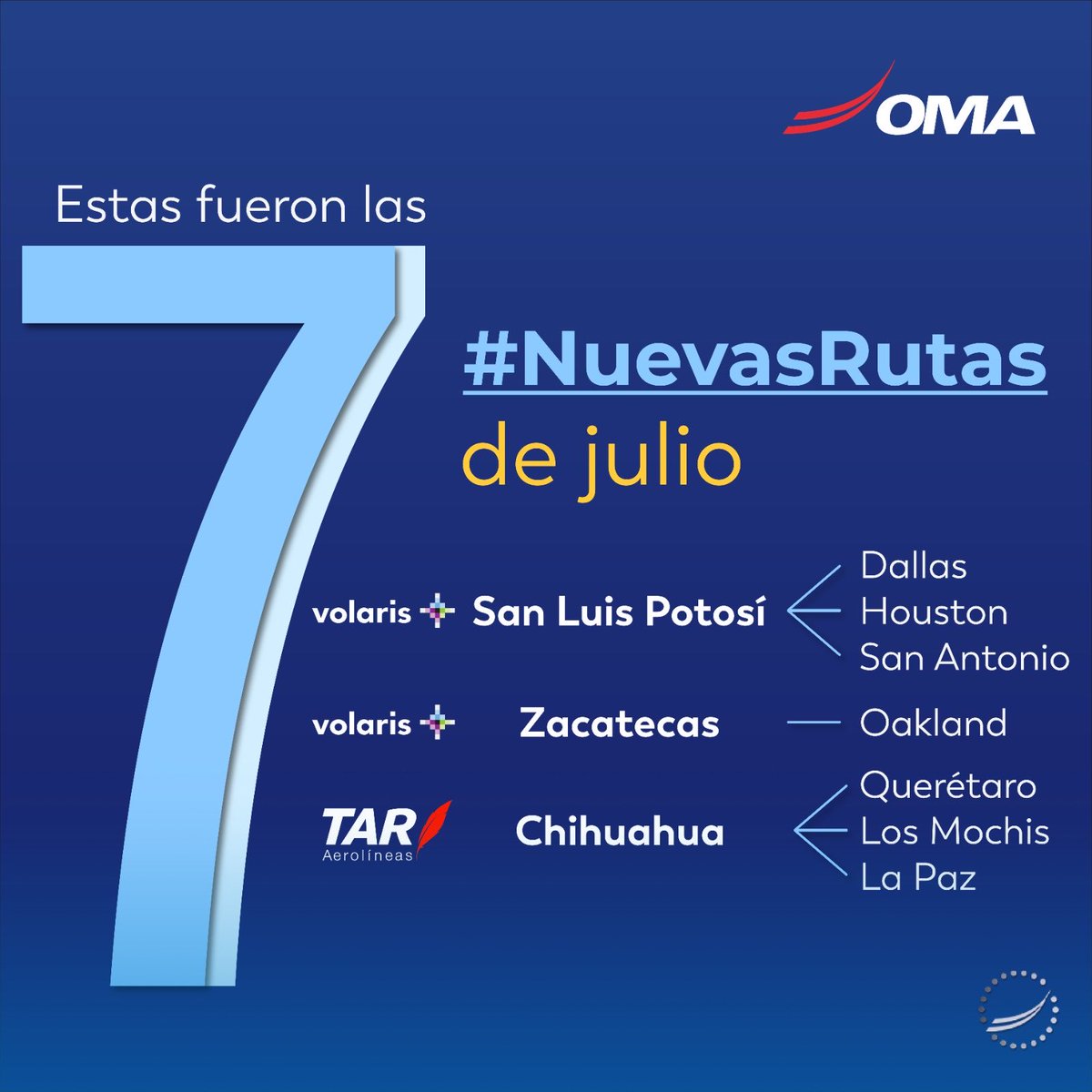 Ricardo Dueñas (@rduenas3) on Twitter photo Estas fueron las 7 nuevas rutas que despegaron en julio ✈️
Seguimos conectando más destinos. <a href="/OMAeropuertos/">OMA Aeropuertos</a> Estas fueron las 7 nuevas rutas que despegaron en julio ✈️
Seguimos conectando más destinos. <a href="/OMAeropuertos/">OMA Aeropuertos</a>