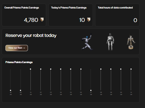 CostadeS85130's tweet photo. Scored 3,500 Prisma Points from the PrismaX whitepaper quiz! 🤖 Ready to learn and earn? Join the robotics revolution with me! #robotics #AI #EarnPoints https://t.co/9sWNBhDLbV @PrismaXai https://t.co/6DPGwIEmYq