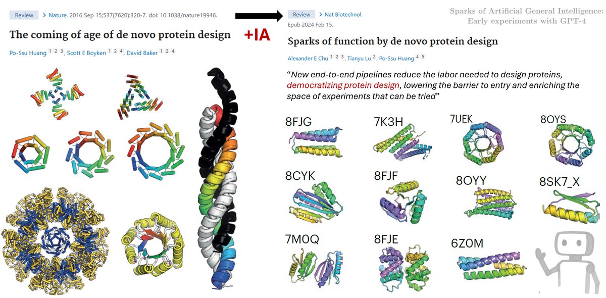 Fun fact: In 2016 "The coming of age of de novo protein design" was a key review of the progress in de novo design. 8yrs later "Sparks of function by de novo protein design" (as a reference to GPT4📝) can be considered its spiritual successor in the era of AI-based protein design