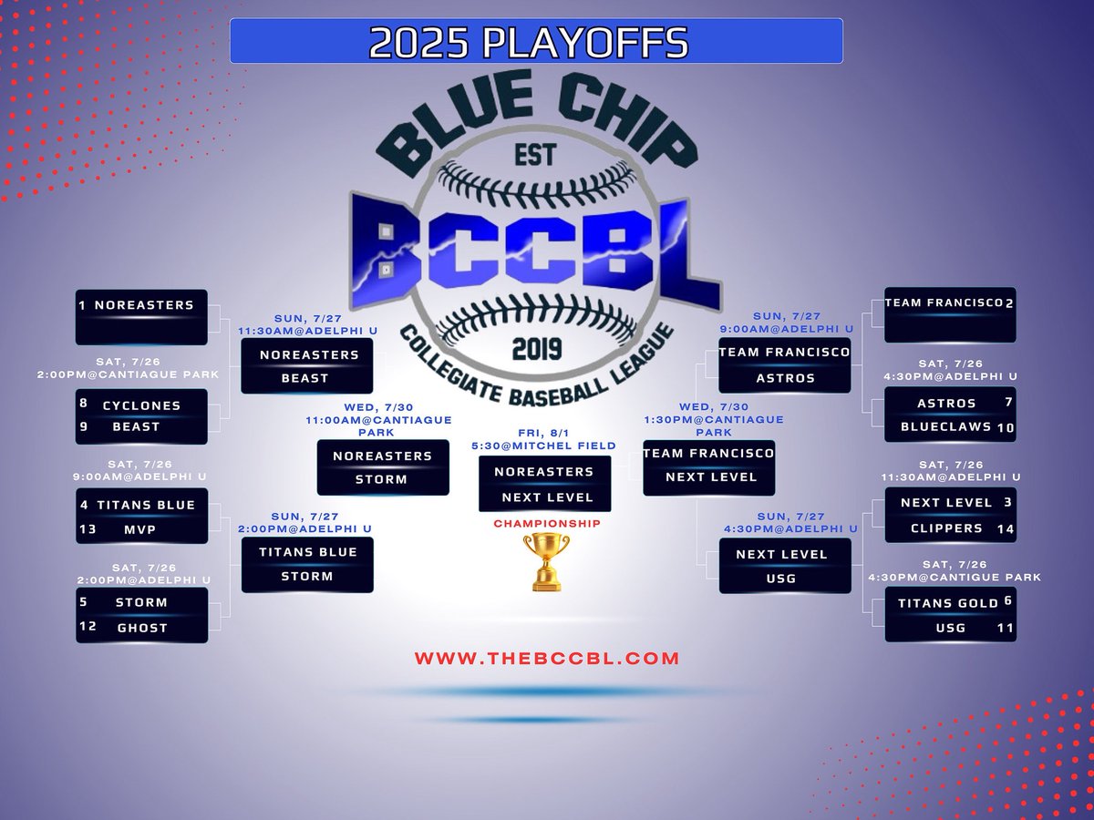 Blue Chip Collegiate Baseball League (@bluechipcbl) on Twitter photo 