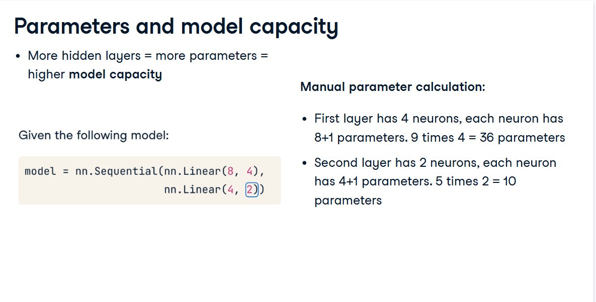 aayusha1317's tweet photo. #lsppday57 #lsppday58 
parameters and model capacity
-increasing hidden layers-increase no of parameters in model 
-balancing of efficiency and complexity: overfitting &amp;underfitting cases
#LearningWithLeapfrog #60DaysOfLearning2025 @lftechnology https://t.co/LKpinJxMh6
