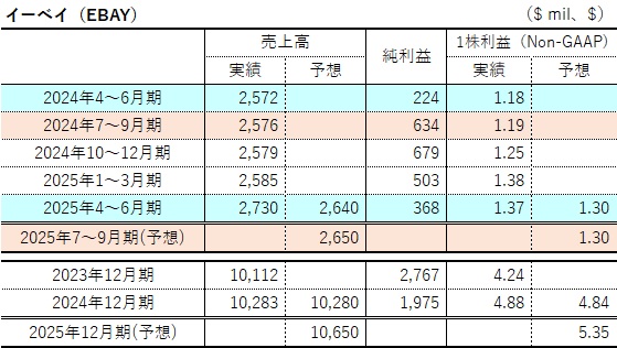 eRi 5点まとめ売り ※1/23まで アメリカ企業リサーチラボ on X:
