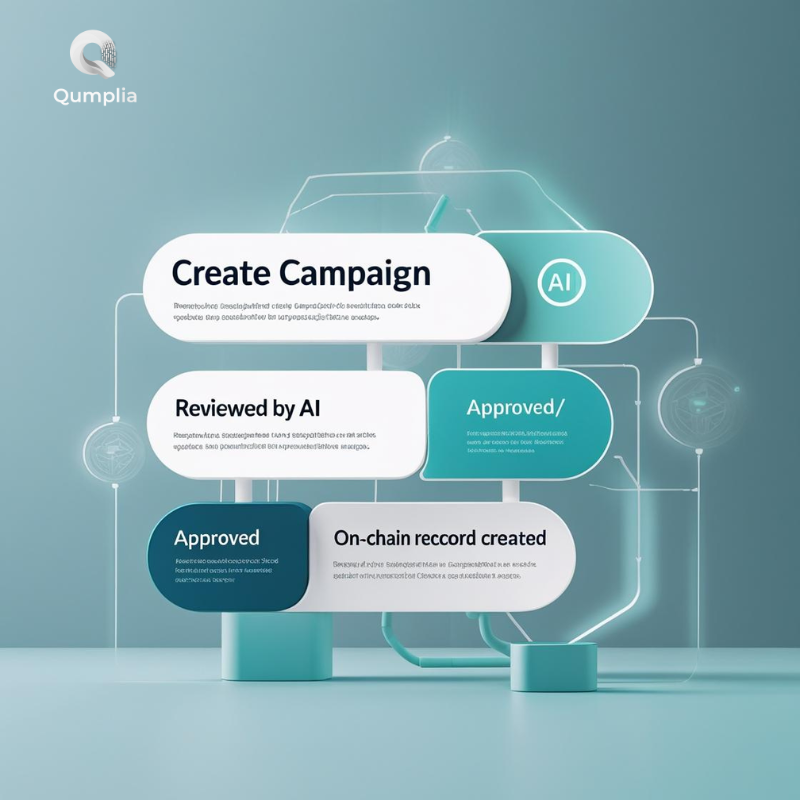 QumplIA (@qumplia) on Twitter photo We’ve integrated with the <a href="/VaraNetwork/">Vara Network</a> #blockchain in a local dev environment using gasless & signless smart contracts.
✅ Created a campaign
✅ Reviewed it with #AI
✅ Updated status (approved/rejected)
✅ All changes recorded on-chain
Next step: production deployment.
#Web3 We’ve integrated with the <a href="/VaraNetwork/">Vara Network</a> #blockchain in a local dev environment using gasless & signless smart contracts.
✅ Created a campaign
✅ Reviewed it with #AI
✅ Updated status (approved/rejected)
✅ All changes recorded on-chain
Next step: production deployment.
#Web3