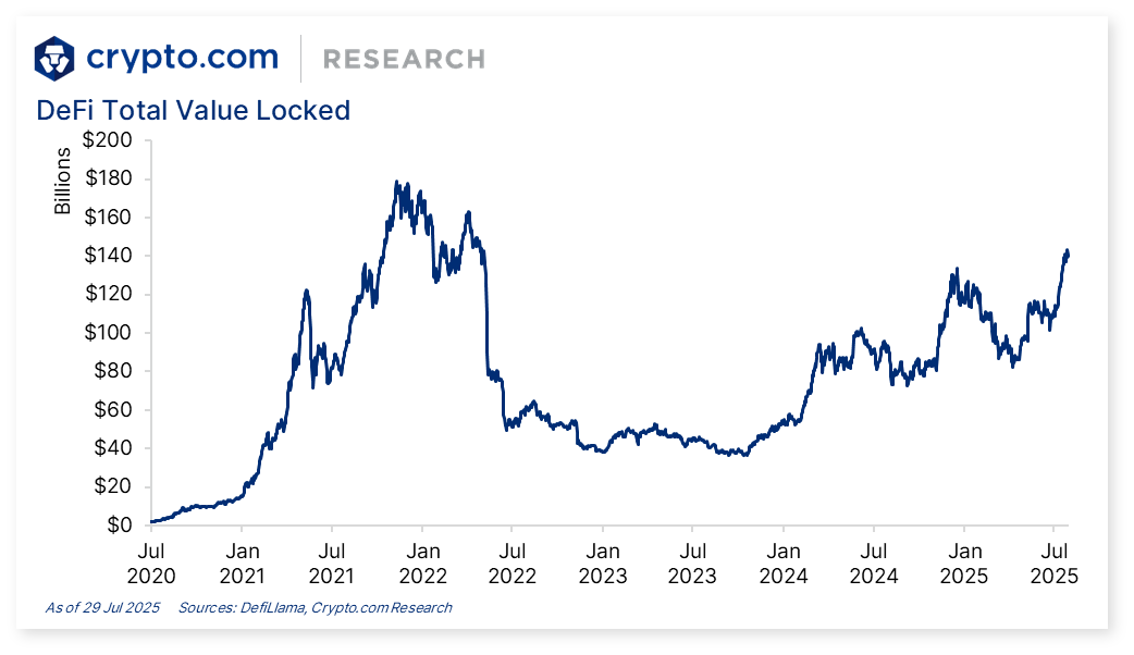 Crypto.com Research & Insights tweet media