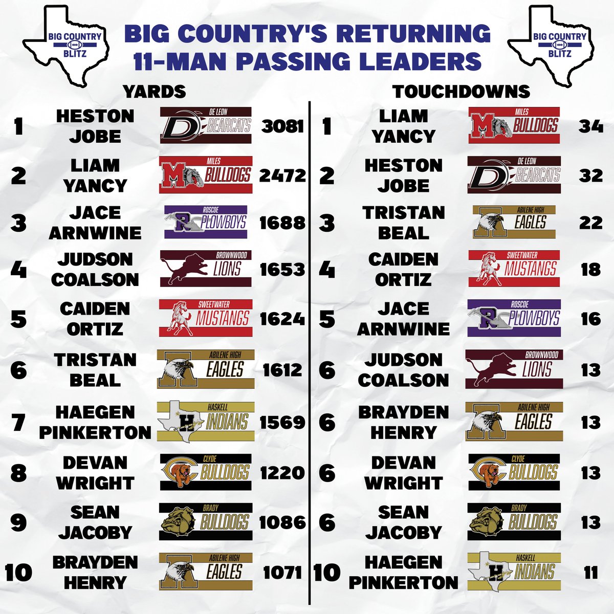 Big Country Blitz tweet media